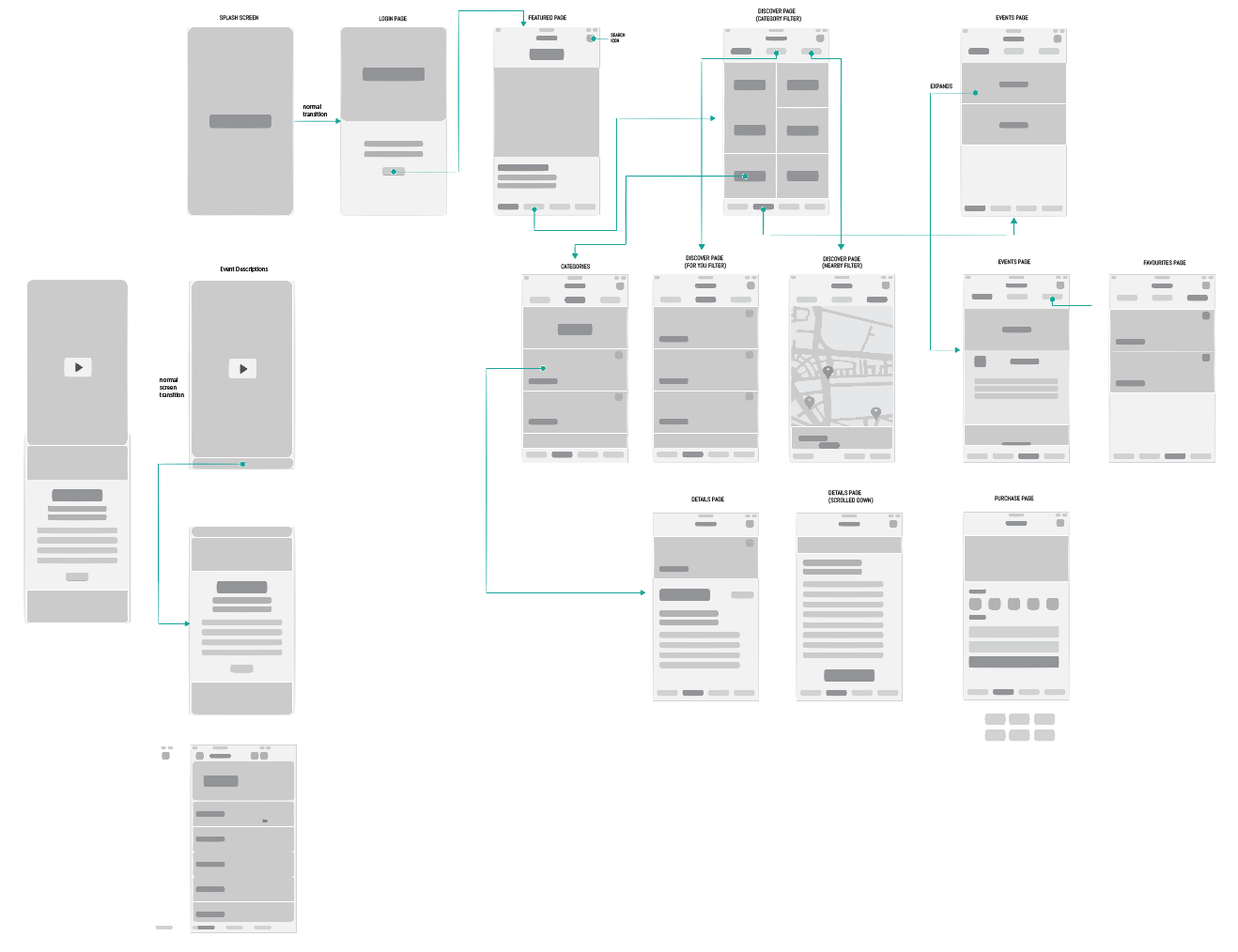 Refined Wireframes