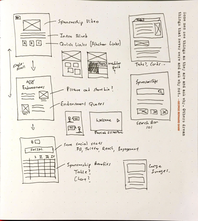 CaseIT Microsite Sketches