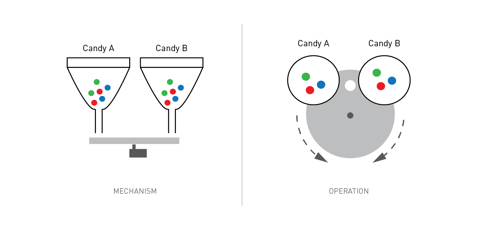 Phase 1 Dispensing Mechanism