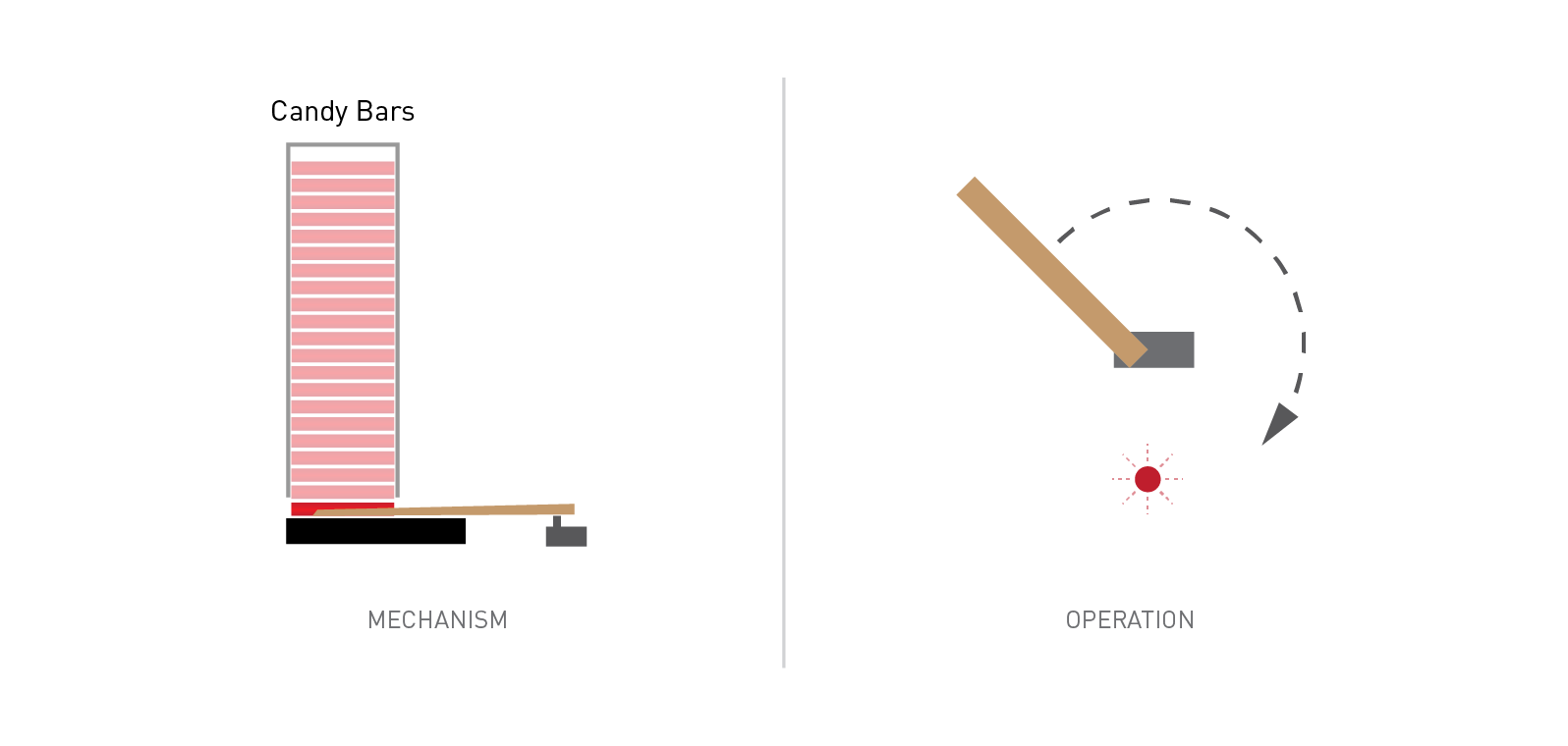 Phase 2 Dispensing Mechanism